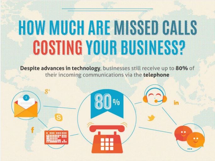 Infographics convey information in a visually appealing way