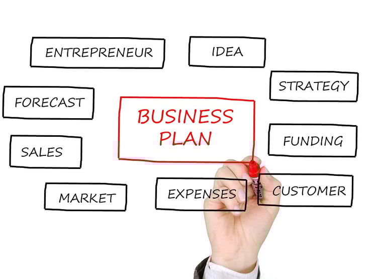 Not having a Disaster Recovery Strategy