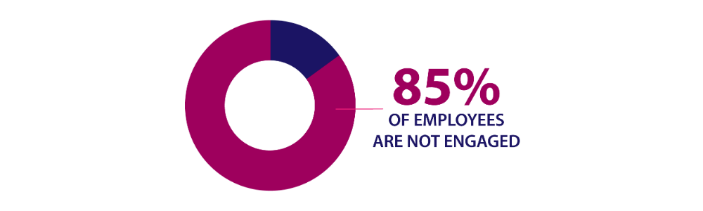 85 percent of employees are not engaged