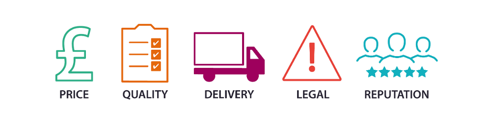 The five main supply chain risks
