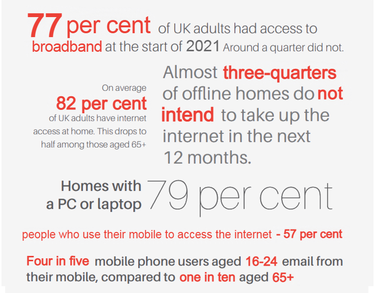 Online Access Ofcom Reports