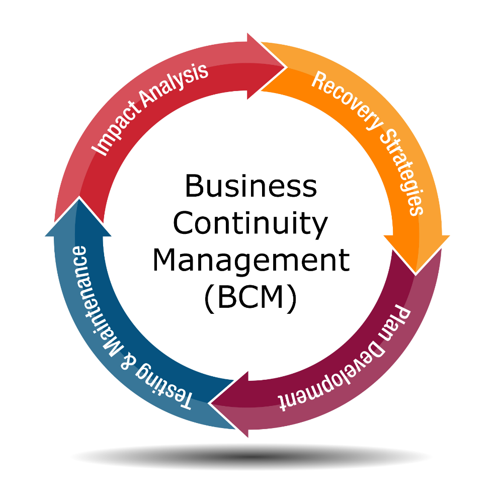 Business Continuity Management